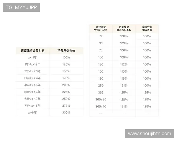 九州娱乐会员制度介绍及等级权益分析提升玩家粘性与游戏体验